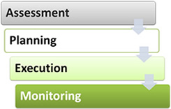 Project-Management-Process